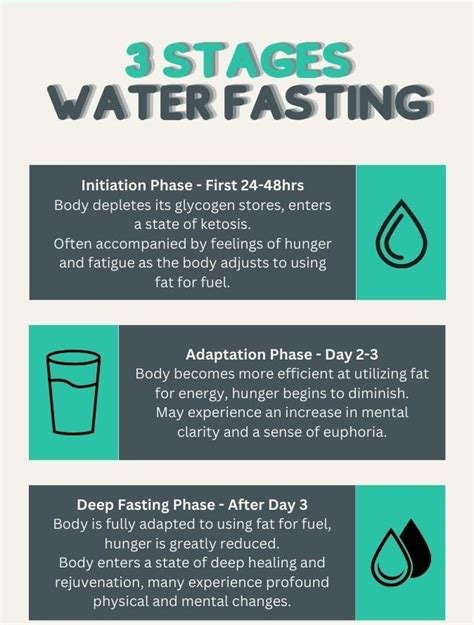 8 Stages of Water Fasting & 3 Fasting Tips .